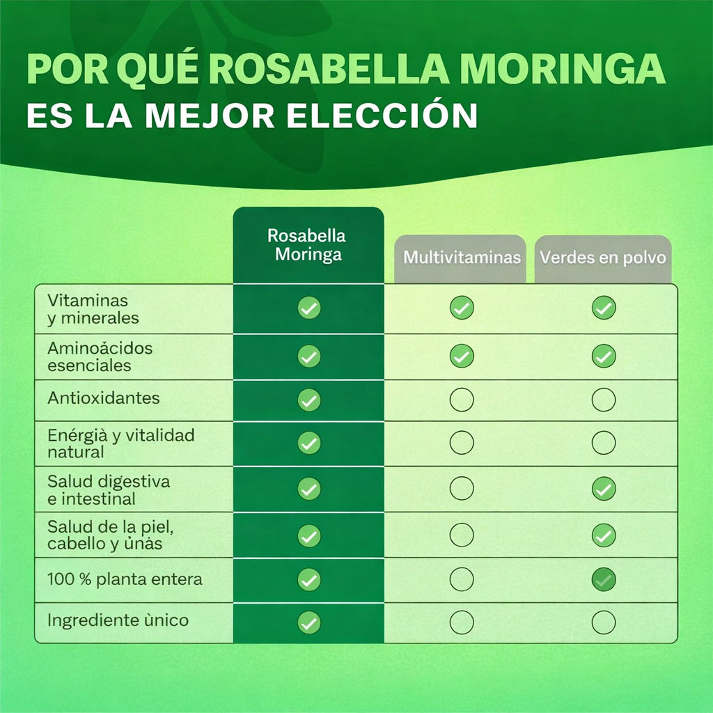 Moringa Rosabella – Energía Natural