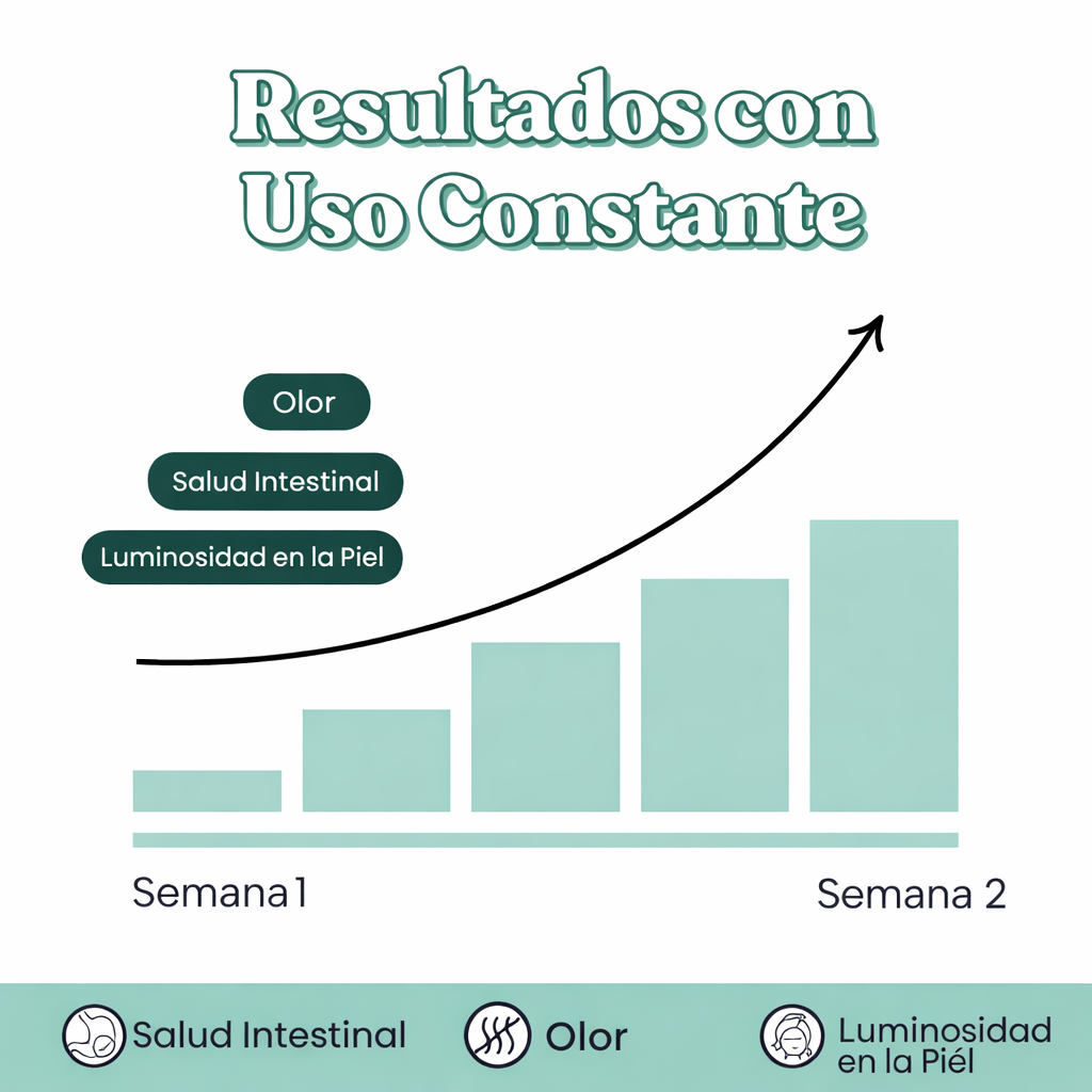 Body Magic™  Confianza desde adentro