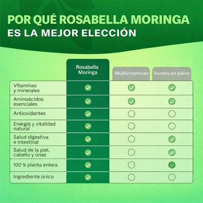 Moringa Rosabella – Energía Natural